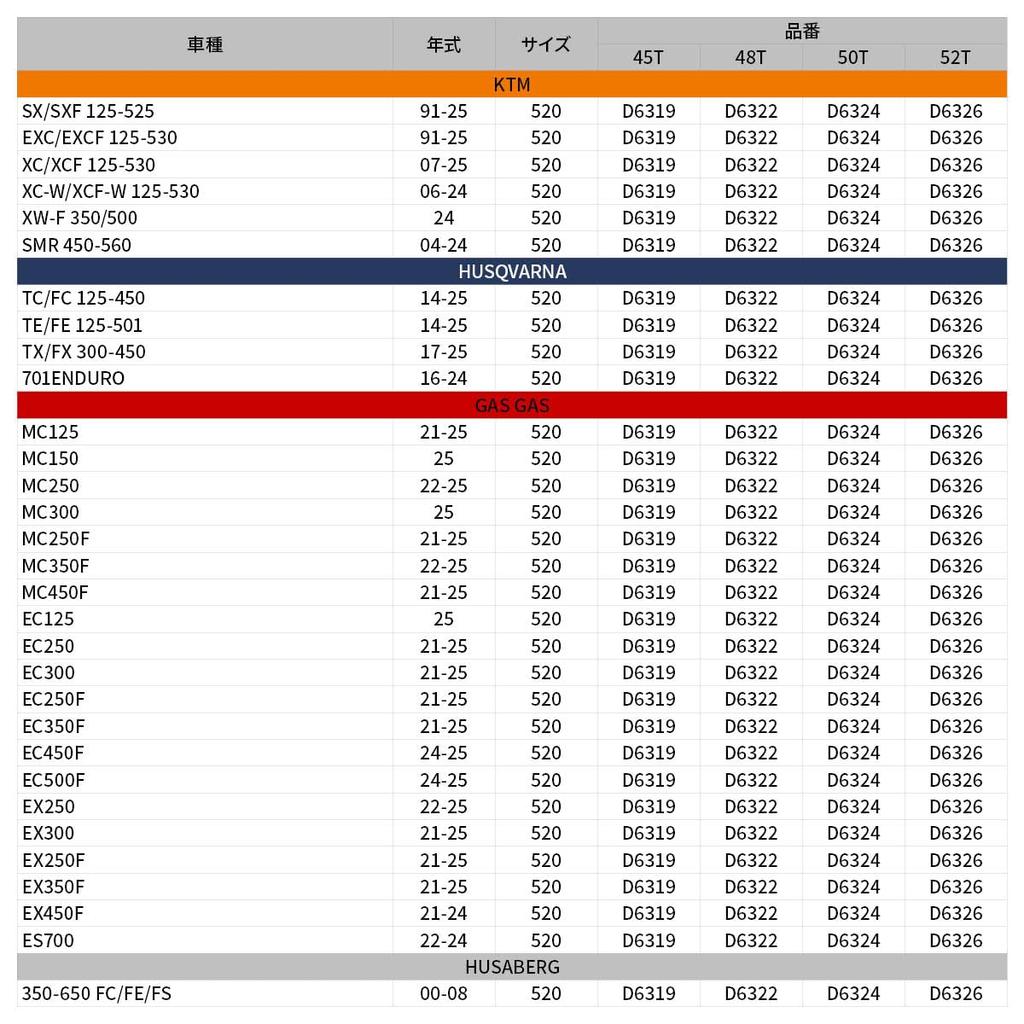 Задняя звезда DRC High Dirt Freak D6322 (Д-р Р.С.) KTM/Husqvarna/Husaberg/Gasgas Dura-Ace Внедорожная 520-48T Прочность/Высокая износостойкость/Сталь