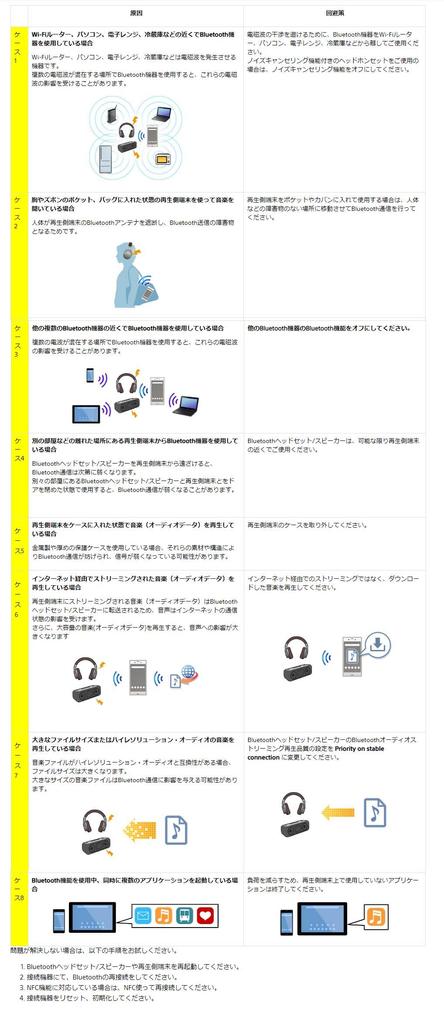 Headset Bluetooth Single Ultra Long Talking HD Strong Noise Microphone Designed for Noise Cancellation and Voice Control V5.0 Ear, Earphones, Calling,