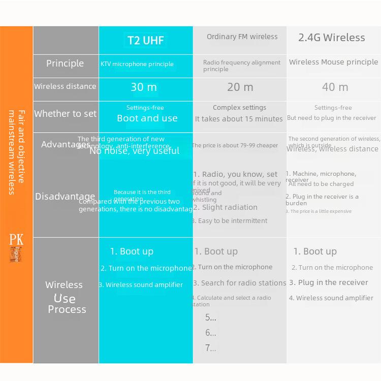 APORO T2UHF Bluetooth Мини-динамик на поясе и гарнитура для учителя