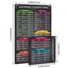 Air Fryer Magnetic Cheat Sheet Set Cook Times Chart Air Fryer Accessories Instant Pot Cheat Sheet Magnet Sheet Quick Reference