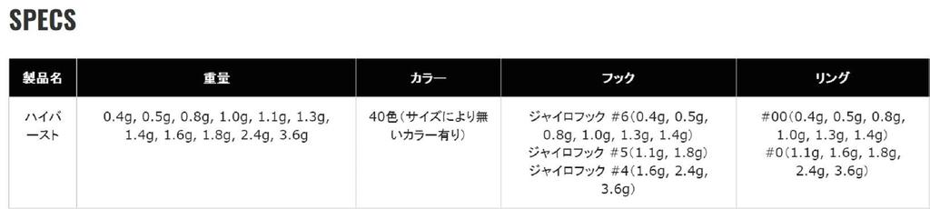 Valkein Spoon Hi Burst 1,4 грамма Тонущая приманка №20 (8794)