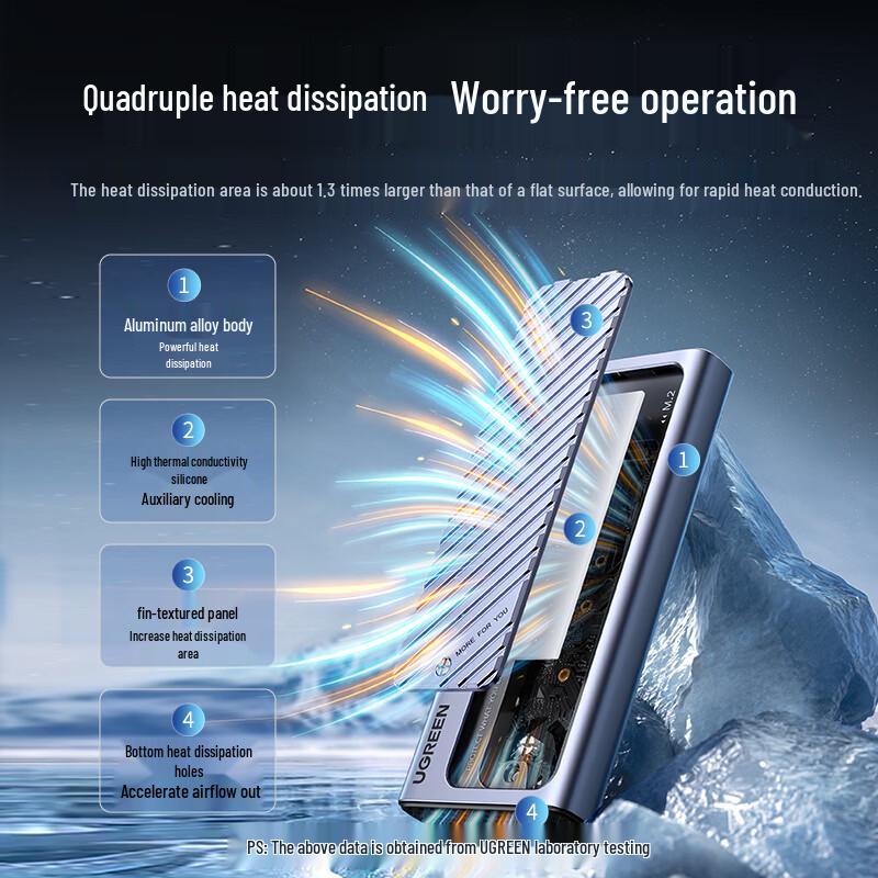Ugreen Корпус для M.2 NVMe SATA SSD с USB-C хабом 4-в-1