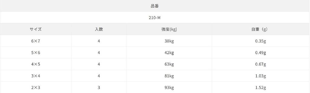 Sasame 210-M Premium Power Swivel Black Size 2 X 3 (3720)