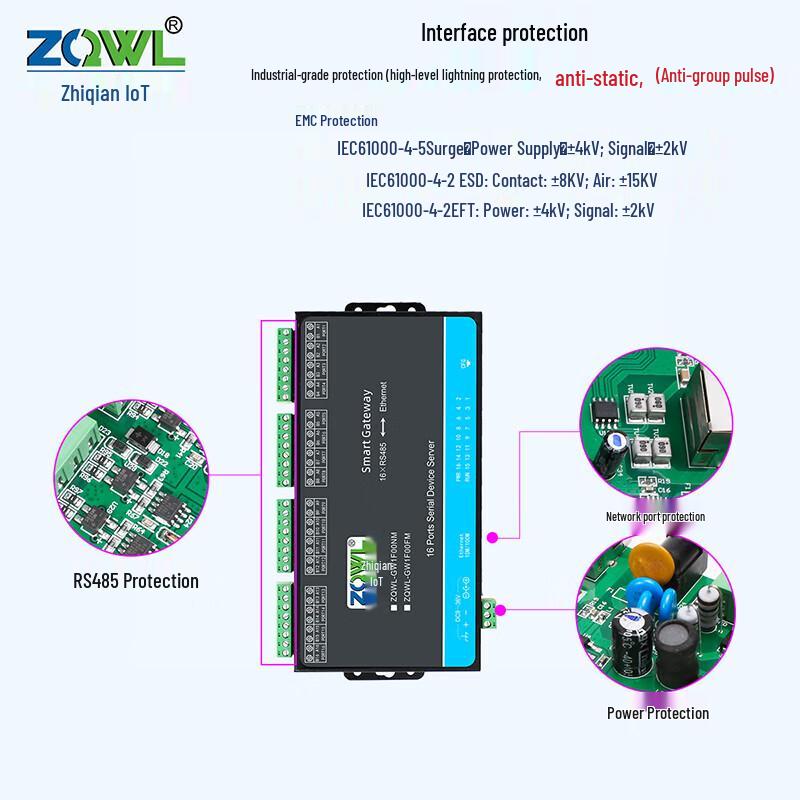 16-Port RS485 to Ethernet Modbus Gateway