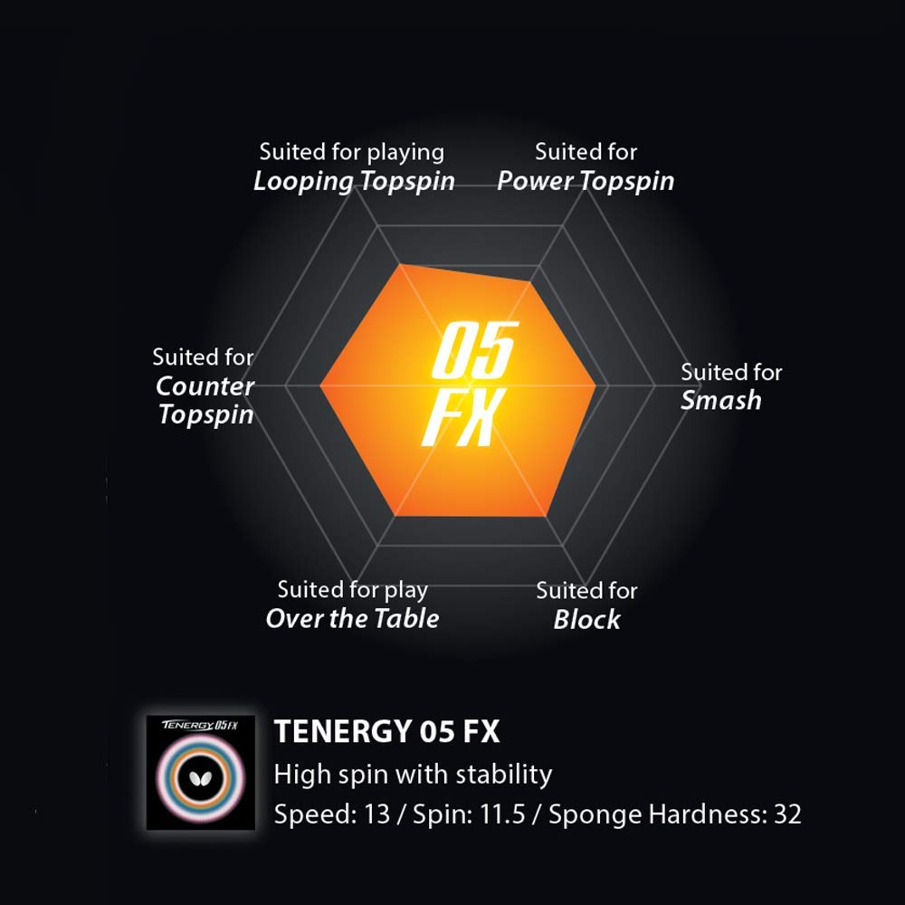 Butterfly Накладка для настольного тенниса Tenergy 05 FX Back Soft Tension 05900 Black Medium (Вращение)