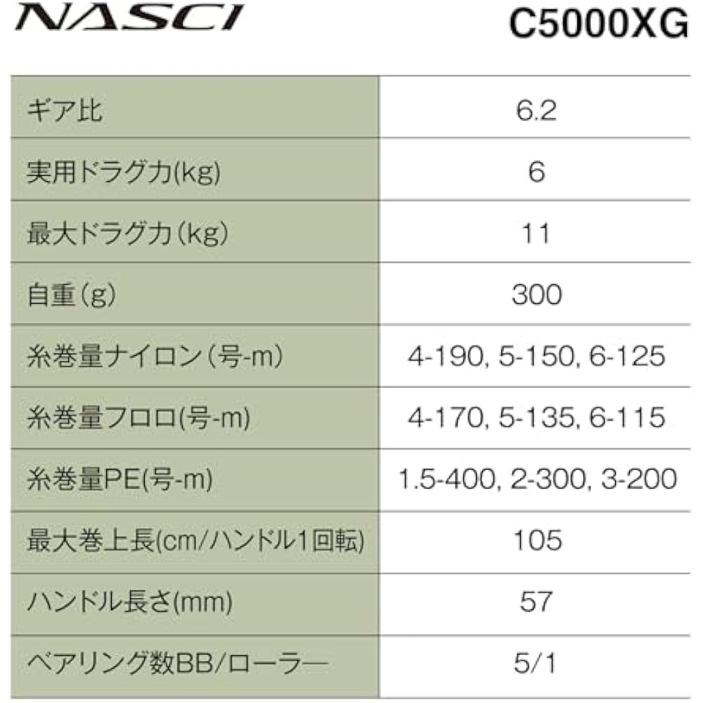 SHIMANO (SHIMANO) Spinning Reel 26 NASSKI C5000XG