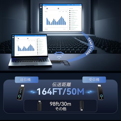 Новинка 2025 года" Беспроводной HDMI-передатчик/приемник Tongtion, Беспроводной HDMI с компактным светодиодным дисплеем, Plug and Play, Не требует Wi-Fi и настройки, 1080