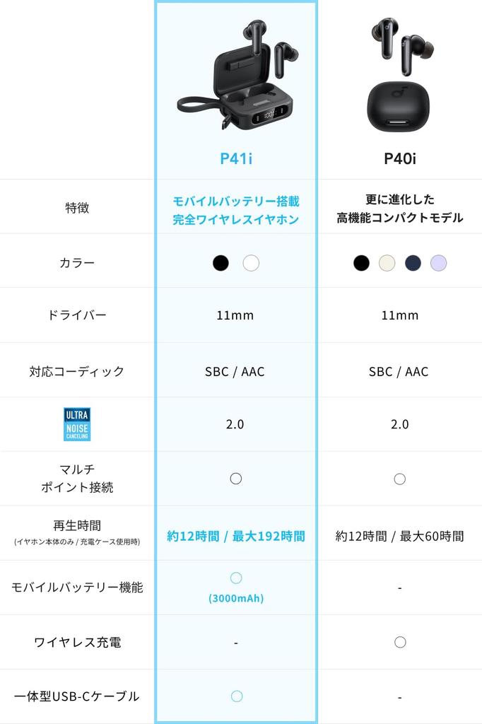 Anker Soundcore P41i (Bluetooth 5.3) True Wireless Earbuds with Mobile Connectivity, Ultra Noise Cancelling 2.0 Technology, Multi-Point Connection,
