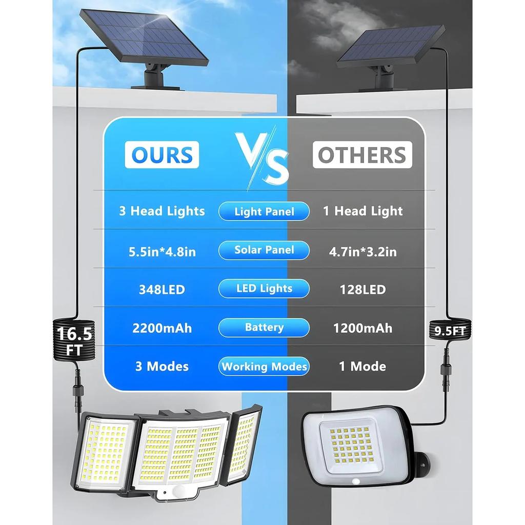 328/348 светодиодный солнечный светильник 3 головки наружный водонепроницаемый с датчиком движения PIR охранное освещение прожекторы для садовой дорожки гаража