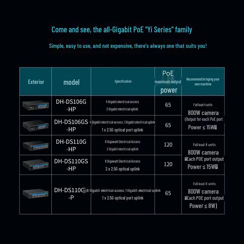 Неуправляемый гигабитный PoE+ коммутатор Dahua на 6 портов (4 PoE+, 2,5G SFP Uplink)