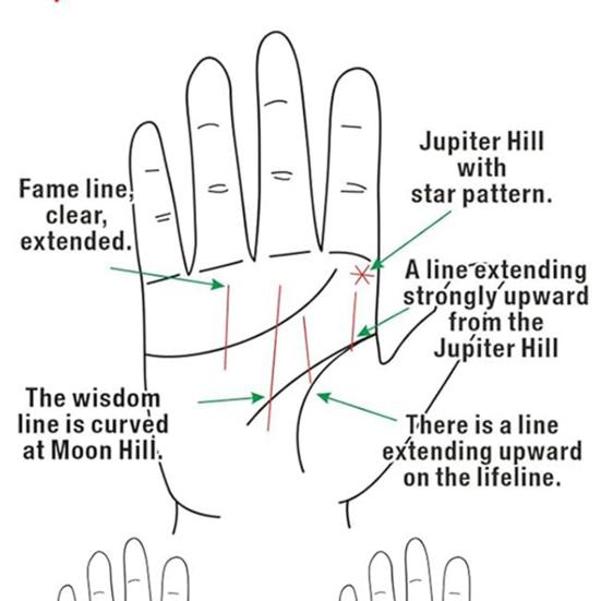 Хиромантия Гадание Игральные карты Тема пальмологии Колода для гадания по руке Гадание по руке Карты Таро