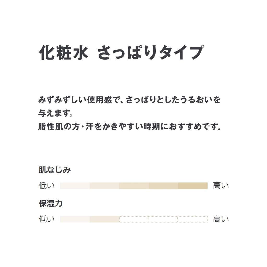 MUJI Лосьон для чувствительной кожи освежающий 300 мл 83434939