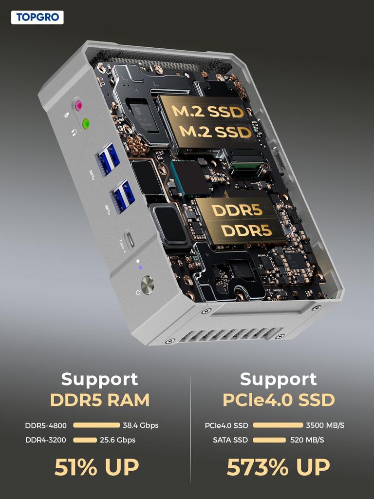 TOPGRO Mini PC 13th Generation Core 32GB SSD Thunderbolt4 Compatible Windows11 Pro 4 Screen Simultaneous Output Small PC i7-13700H DDR5/1TB PCIe4.0