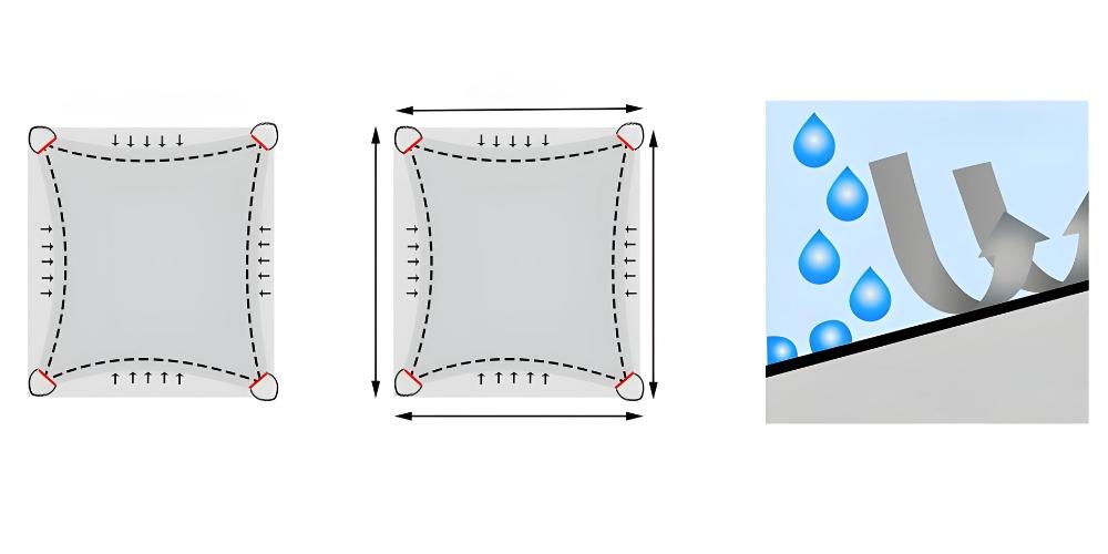 Waterproof sun sail awning blue rectangle 3x2m uvblok