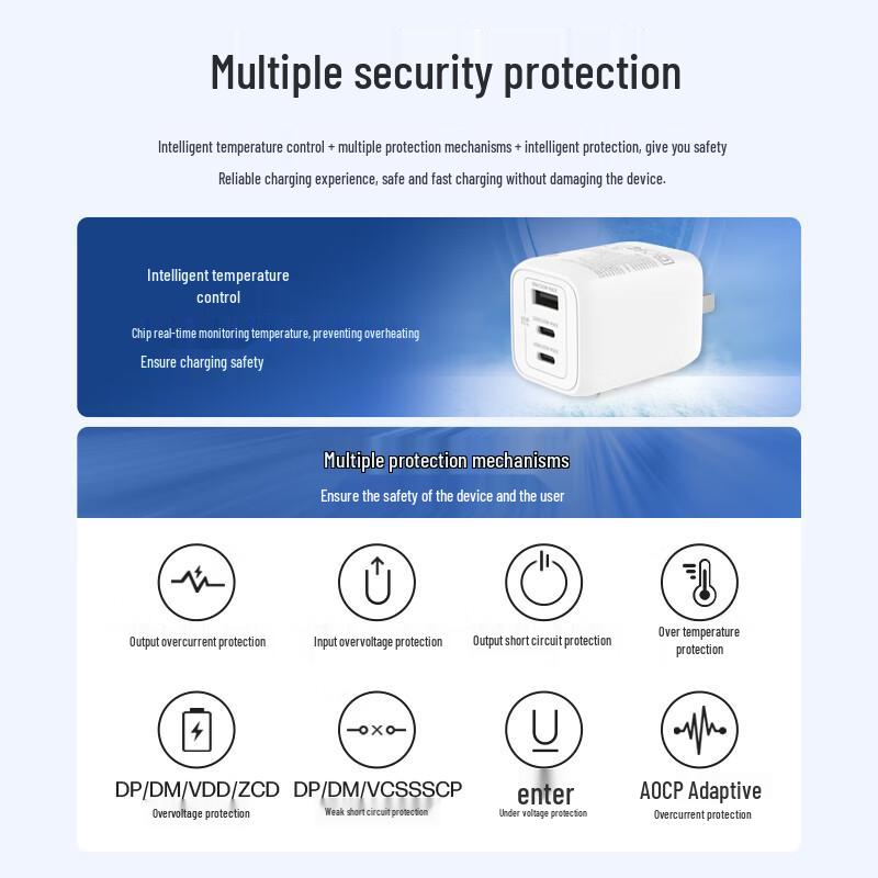 Многопортовое быстрое зарядное устройство HP 65 Вт GaN USB-C