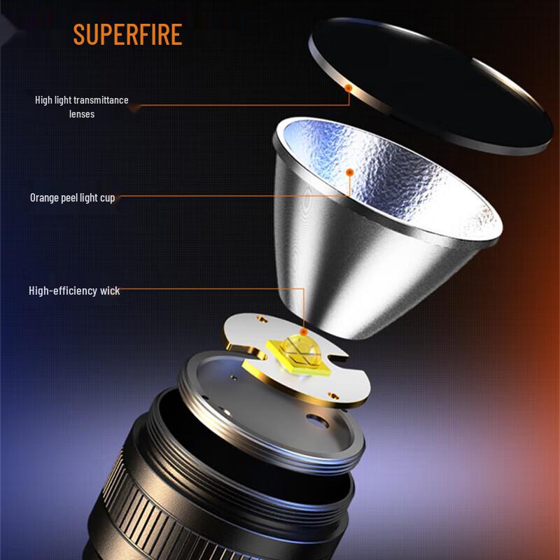SupFire L6-G Super Bright Rechargeable Flashlight