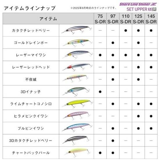 Daiwa Shoreline Shiner Z Set Upper 125S-DR lure