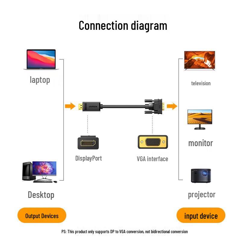 Ugreen Кабель-переходник DisplayPort на VGA DP105
