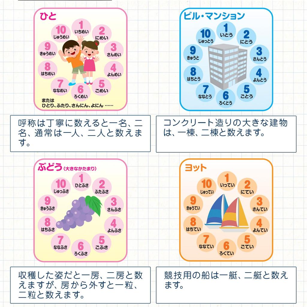 Счастливый Клевер Ванна Дошкольный Плакат для Счета Экзаменационные Материалы Узнайте, Как Считать Размер B2 Сделано в Японии Безопасный и Надежный Плакат для Ванны Экзамен Начальной Школы