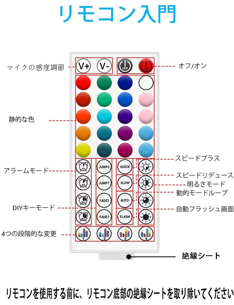 IKERY LED Strip Light, 20M, App Control, Double-Sided Tape, SMD5050, 24V, 4-Pin, 16 Million Colors, High Brightness RGB, Cuttable, Dimmable, No Tools