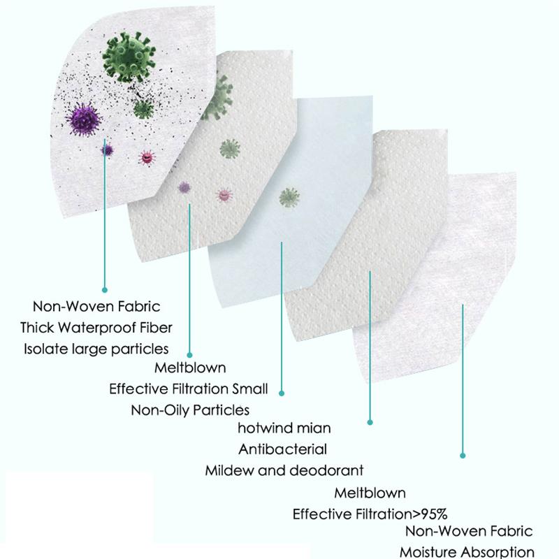 Mask 5 Layers Protection Mask Safety Respirator Protective Mask Anti Dust Pollution Ffp3 Mask Fast Arrival