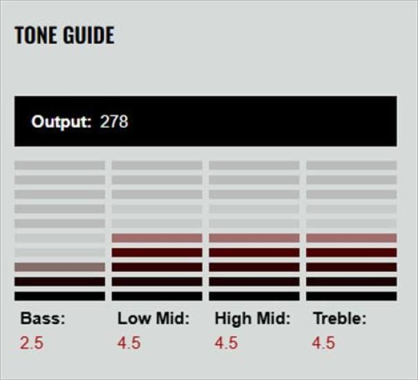 DiMarzio Electric Guitar Pickup Master "PAF Bridge" Black/Cream DP261-BC