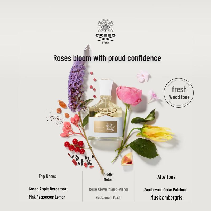 Коллекция Creed Aventus Eau de Parfum