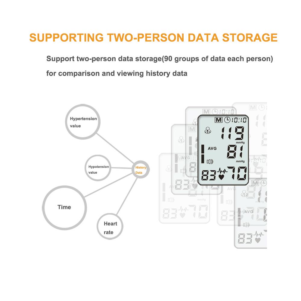 Upper Arm Style Automatic Electronic Blood Pressure Monitor for Home Use