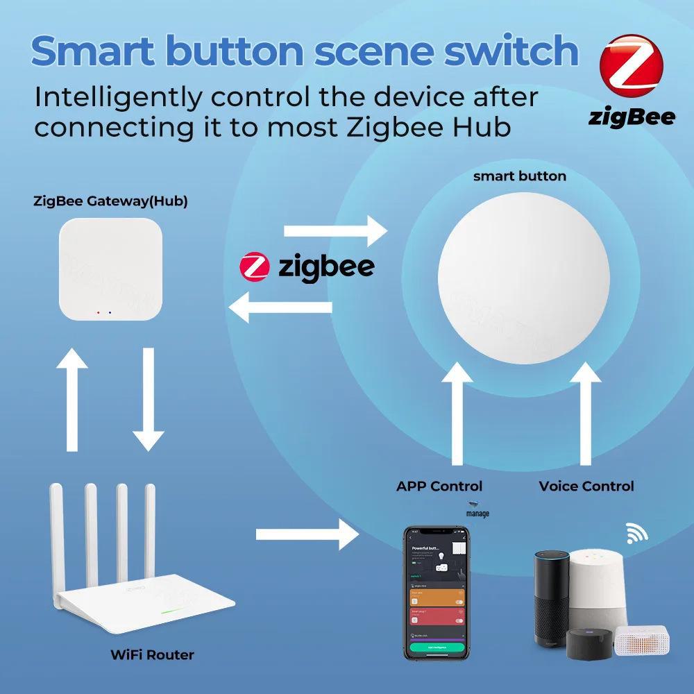 Tuya Zigbee однокнопочный беспроводной переключатель сцен: Настенный выключатель для умного дома