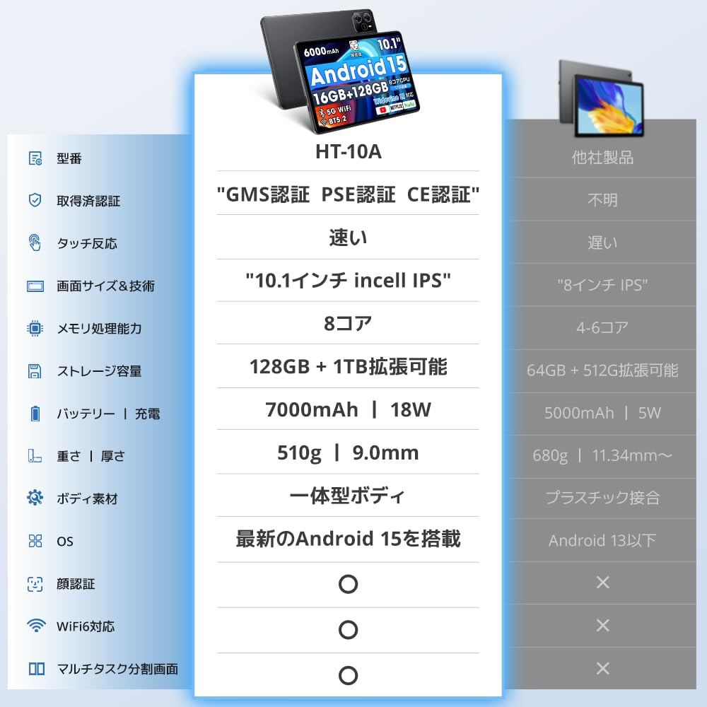 New for Android 15 Large Screen Model with To 1TB 7000mAh PD18W 5G Bluetooth Facial Wireless Widevine L1 and 2025 Tablet. 10-inch Wi-Fi 16GB+128GB+Up