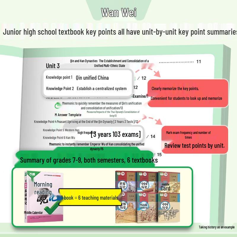 2026 Wanwei Junior High Exam Study Guide