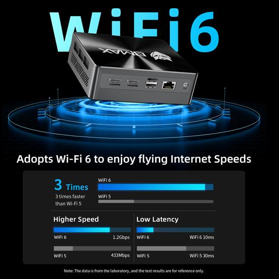 Bmax B8 Pro Mini PC Intel 13-го поколения Core i7 5,0 ГГц 10-ядерный 24 ГБ ОЗУ 1 ТБ SSD Windows 11 WiFi6 BT5.2