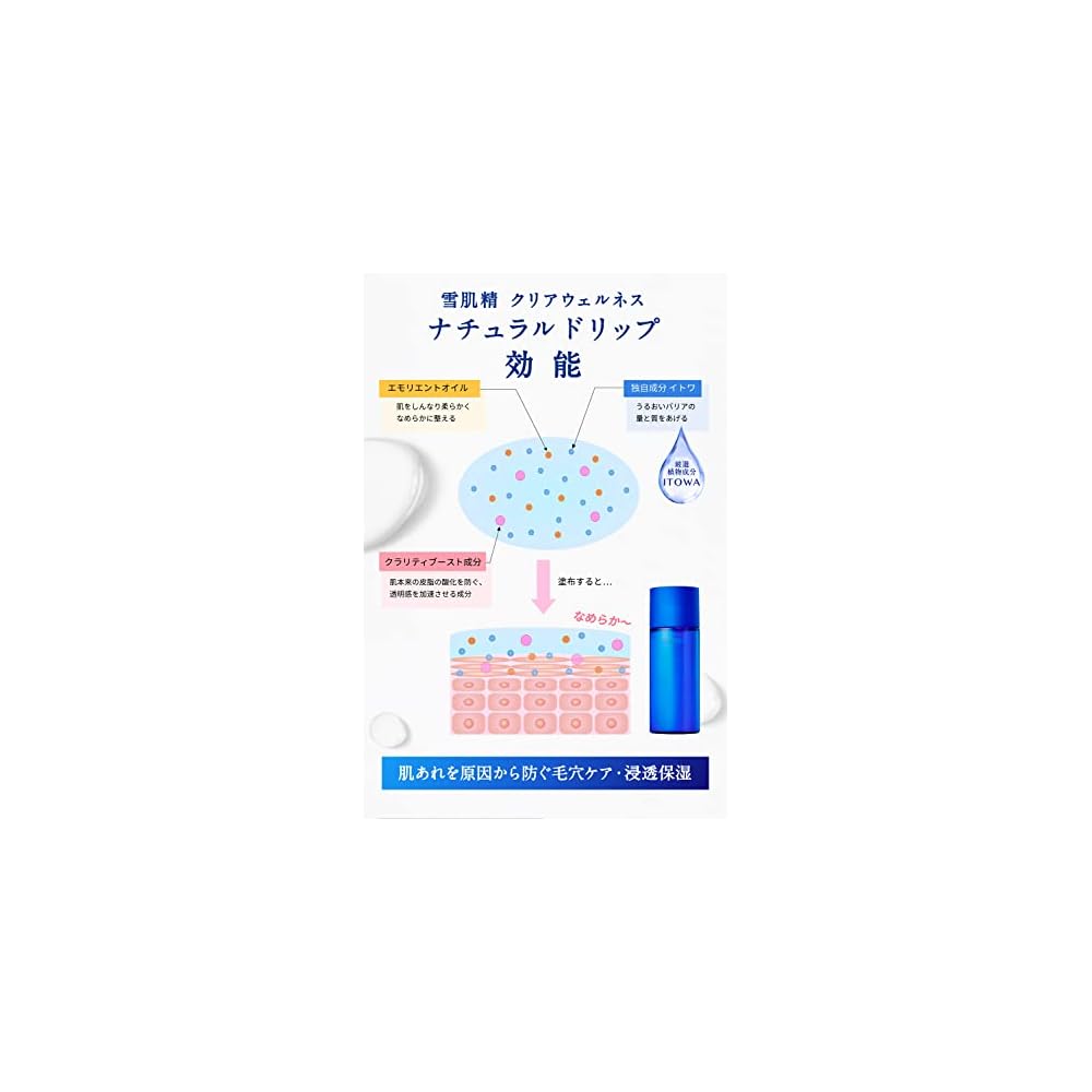 Sekkisei Clear Wellness Natural Drip Lotion Сменный блок, 170 мл, Бесцветный, 1 шт.