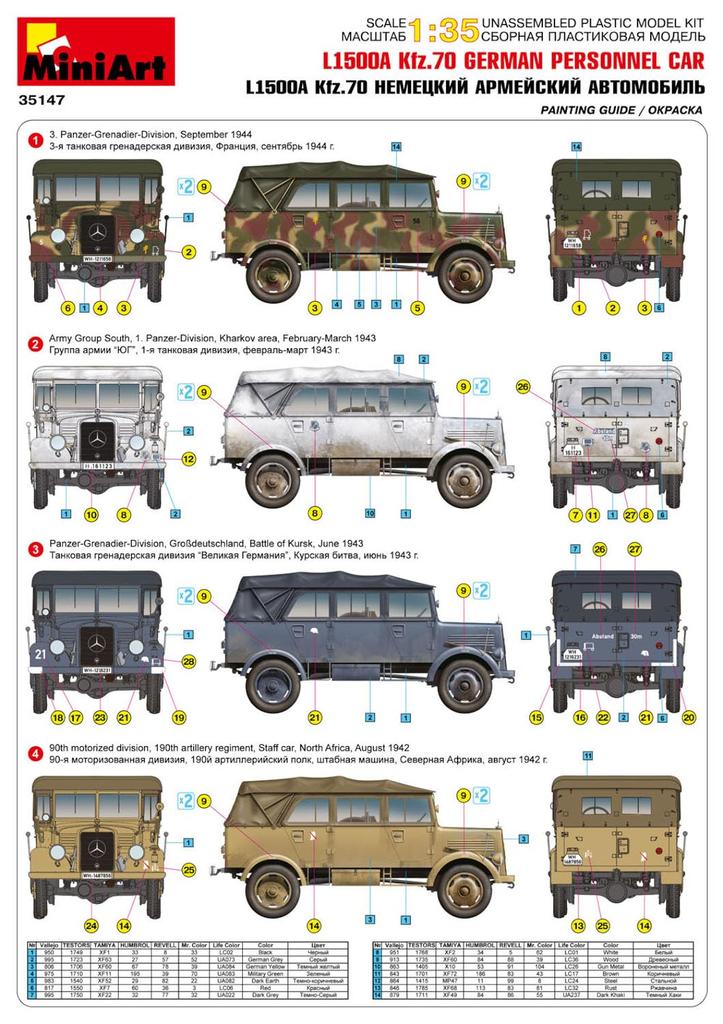 Пластиковая модель немецкой армейской транспортной машины Miniart L1500A Kfz.70 в масштабе 1/35