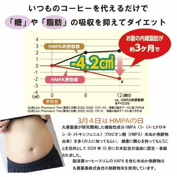 Fat-Soluble Source Coffee Slim Diet HMPA Formulated Functional Food