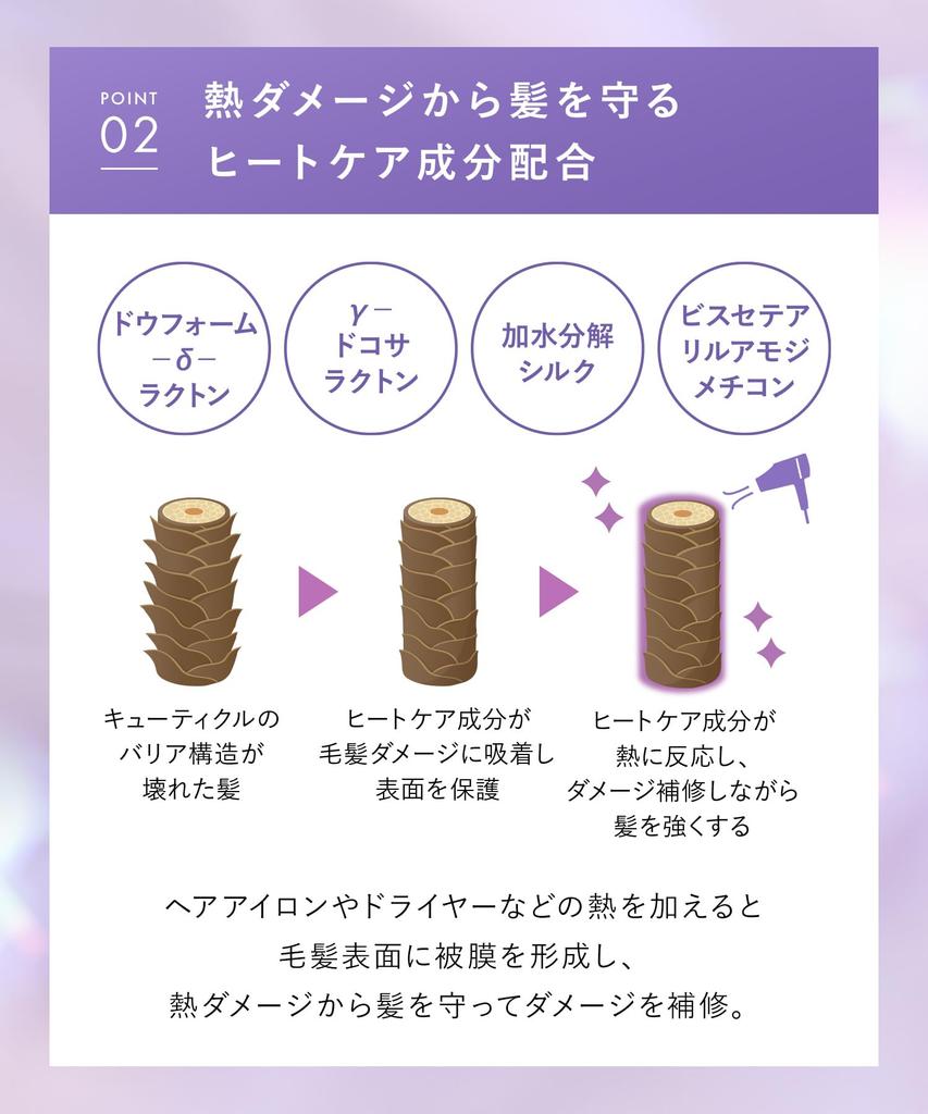 Ikumore Cute Milky Oil, 100 мл, Молочко для волос, Несмываемый уход, Уход после ванны, Восстанавливает поврежденные волосы, Предотвращает сухость и пушистость