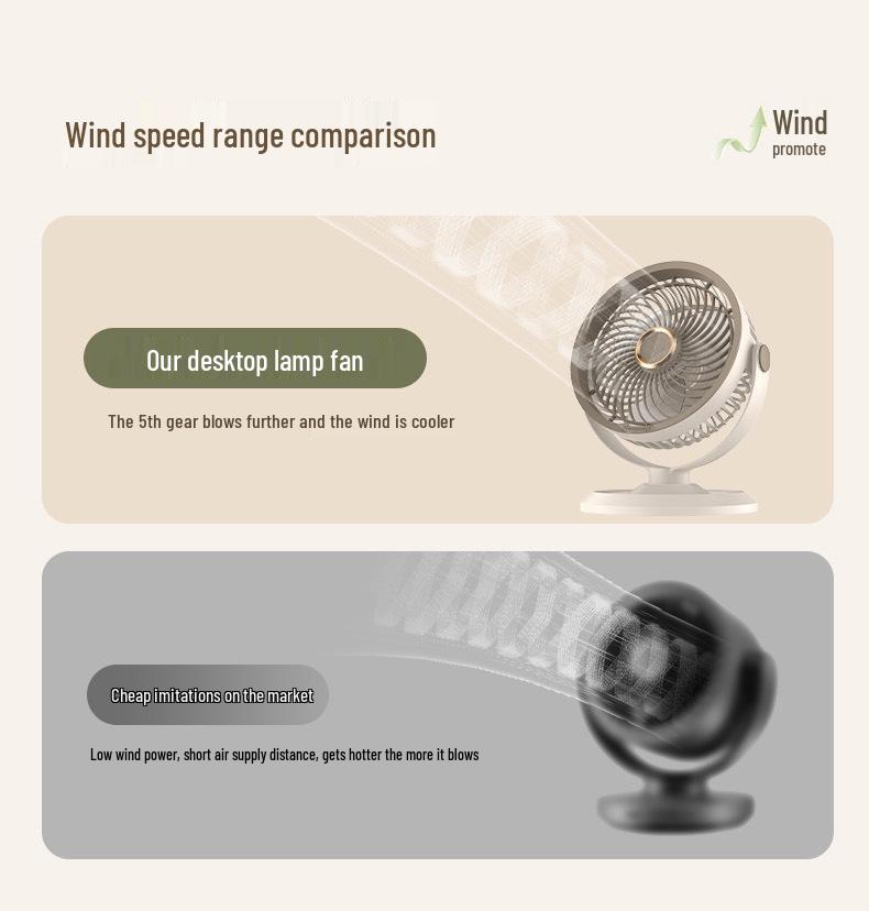 USB Rechargeable Desktop Fan - High-Power Air Circulator with Oscillation for Dorms