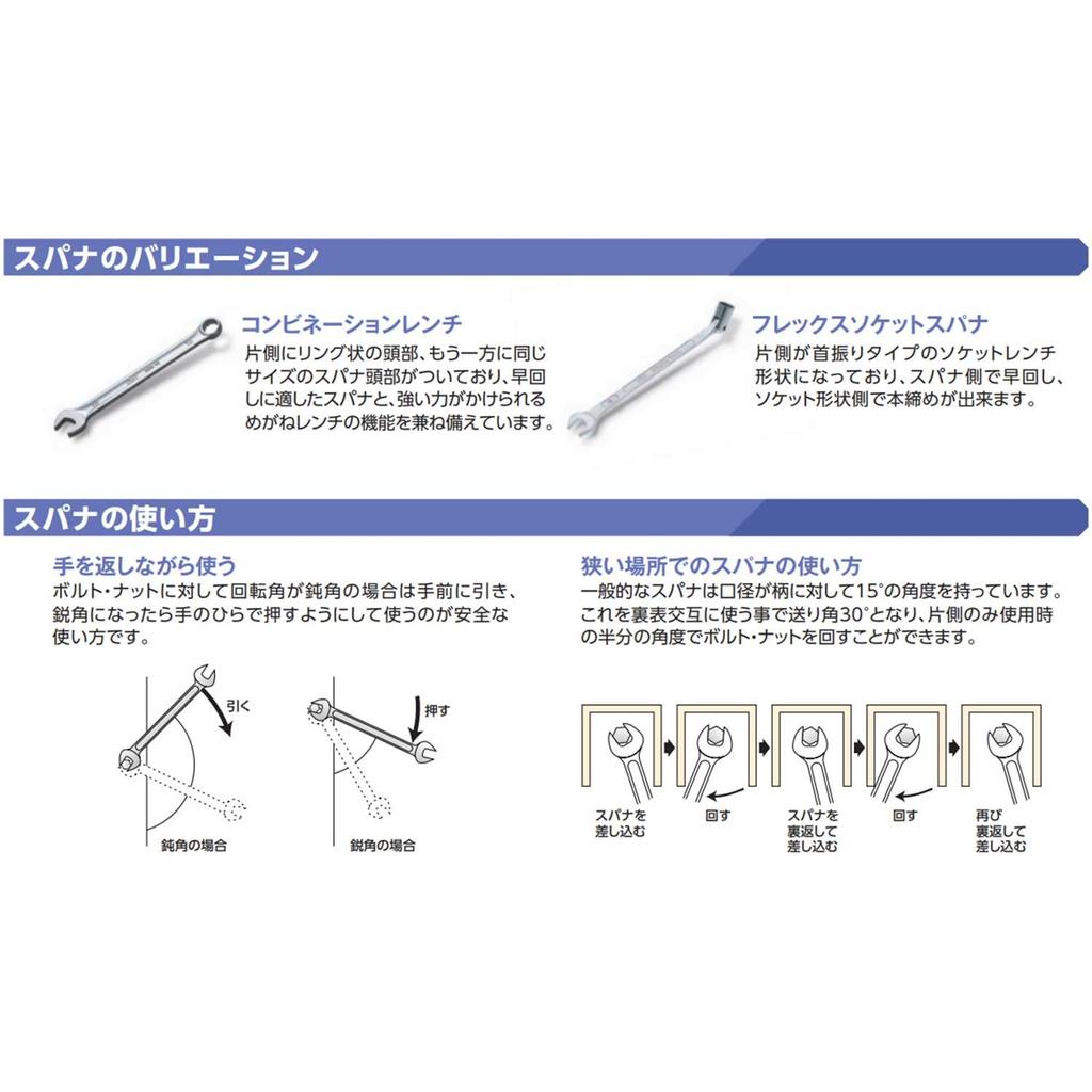 Kyoto Machinery Tools Combination Wrench (KTC) MS2-1-1/16