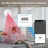 Tuya Zigbee/WIFI Human Presence Detector Smart Human Body Sensor 24GmmWave Radar Microwave Motion Sensor Intensity Detect 2mqtt