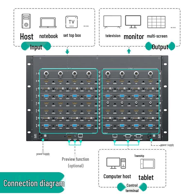 MT-Viki 32x32 HDMI Seamless Video Matrix Switcher