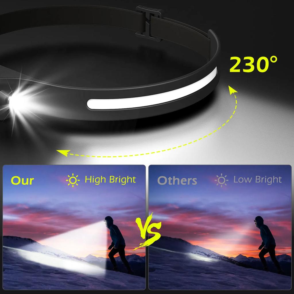 Induction Headlamp COB+LED Head Flashlight Built in Battery USB Rechargeable Outdoor Waterproof Camping Fishing Work Lantern