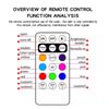 Беспроводные светодиодные стробоскопы с дистанционным управлением RGB мигающая лампа предупреждающие огни для предотвращения столкновений задний фонарь для вертолета велосипеда автомобиля мотоцикла