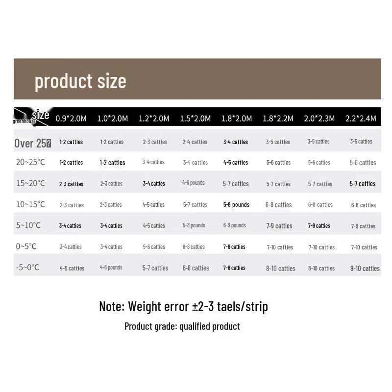 Всесезонное утолщенное одеяло Feinaisheng