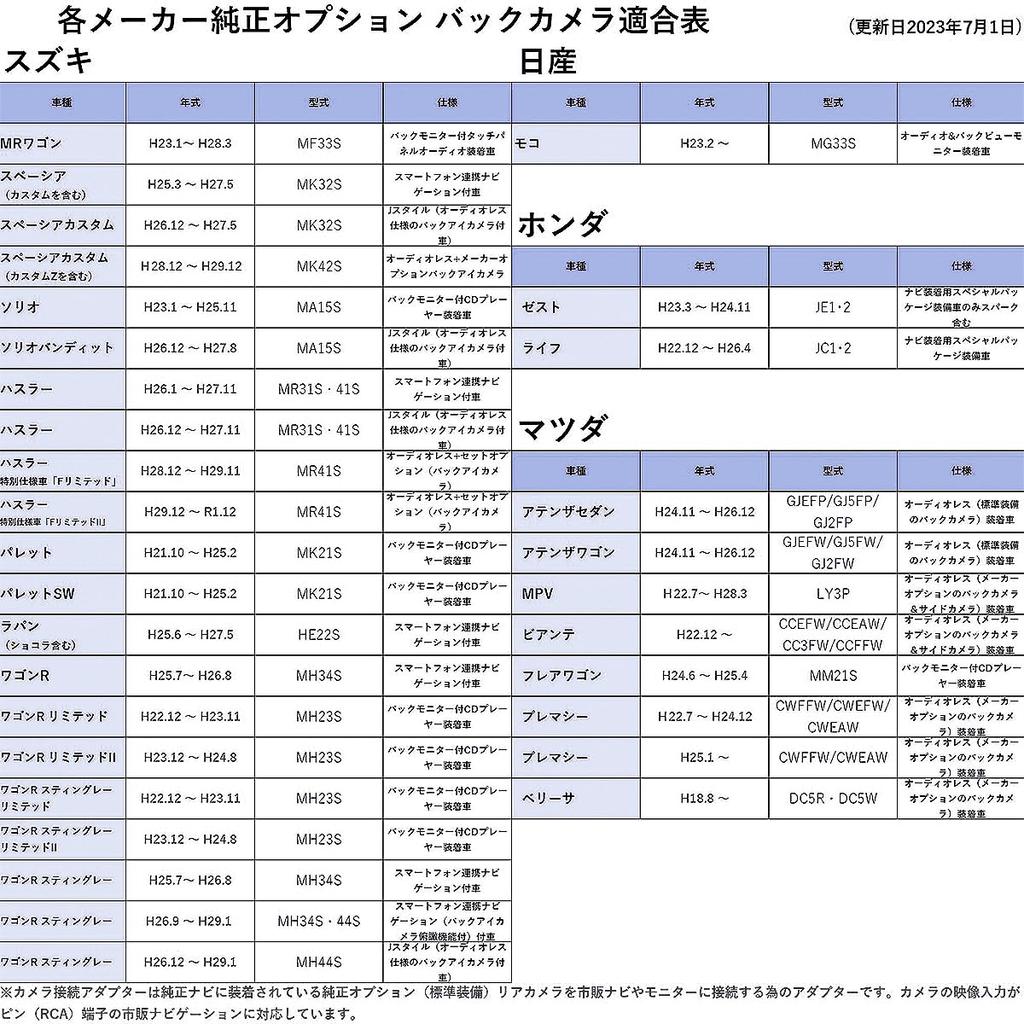 OTORAM Conversion Harness for Connecting Back Camera and External Navigation RCA Back Camera Input Conversion Adapter Compatible/replaceable