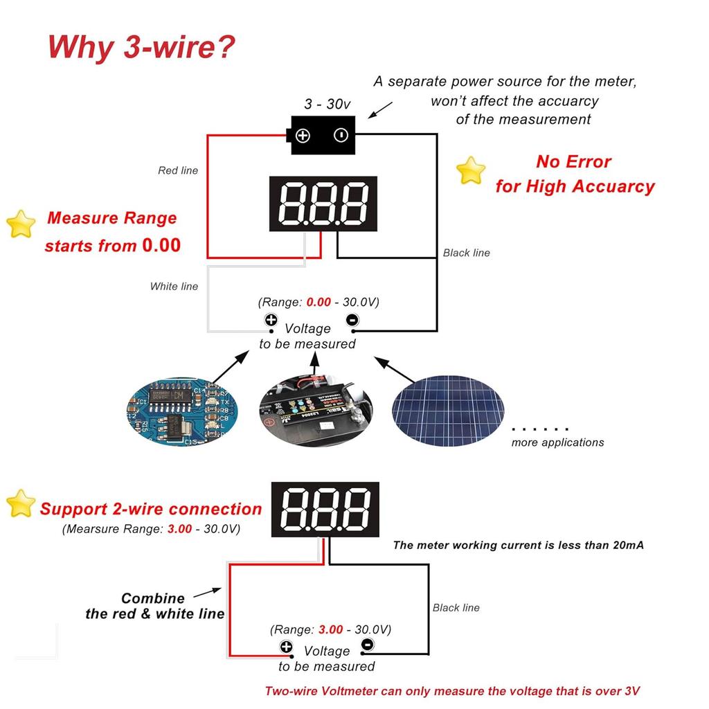 bayite Pack of 5 Three-Wire Calibratable DC 0~30V Red Digital Mini Voltmeter Gauge Tester Mount Car Motorcycle Battery Monitor Volt Voltage Meter