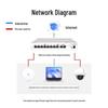 Huawei Kunling S380-L4P1T 5-Port Gigabit PoE Router Switch (CN version)