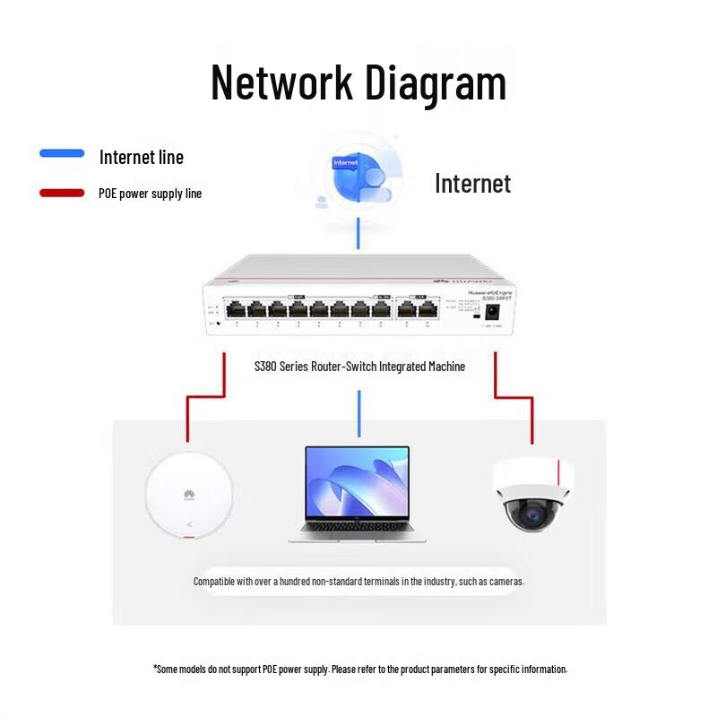 Huawei Kunling S380-S8T2T 10-Port Gigabit Wired Router Switch (CN version)