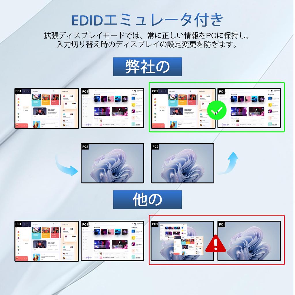 USB KVM Switch HDMI Dual Monitor 4 Ports 4 Computers HDMI Dual Monitor Switch for 4 PCs with Audio Output and 3 USB Ports 4 Port HDMI KVM Switch Input