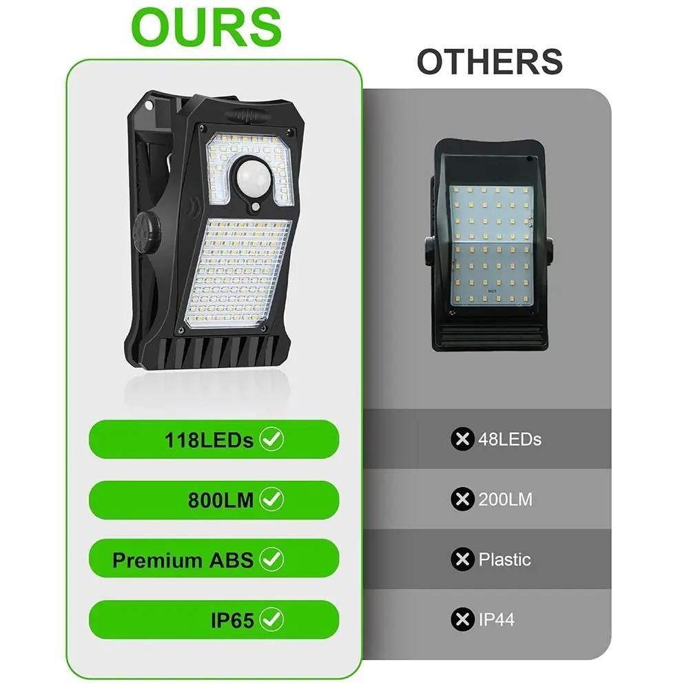 118 светодиодов Солнечные охранные умные фонари с датчиком движения Наружные фонари Клипсовый светильник Автоматическая регулировка яркости Лампа для двора, гаража, ландшафтная подсветка, настенное украшение