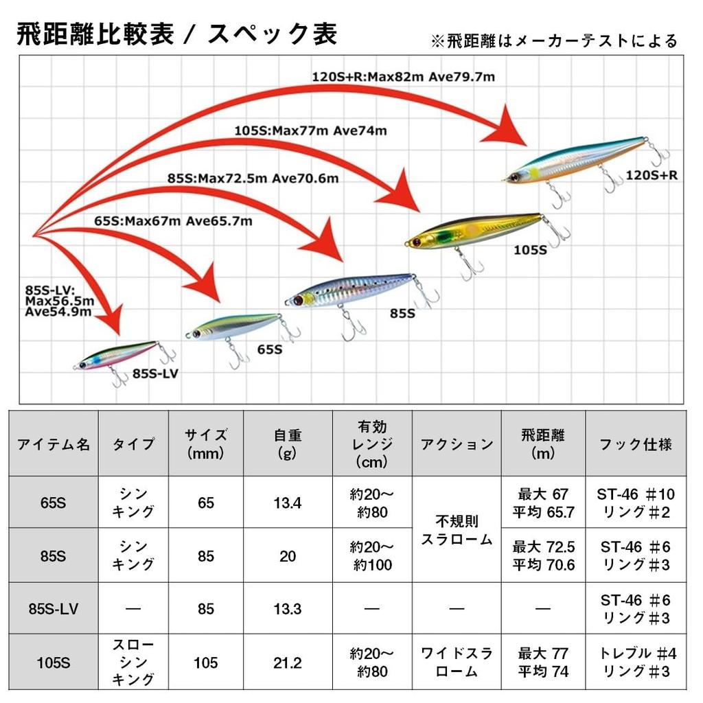 Daiwa Seabass Morethan Switch Hitter Pearl Orange Berry 85S Lure